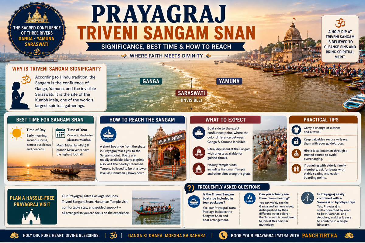 Prayagraj Triveni Sangam Snan: Significance, Best Time & How to Reach